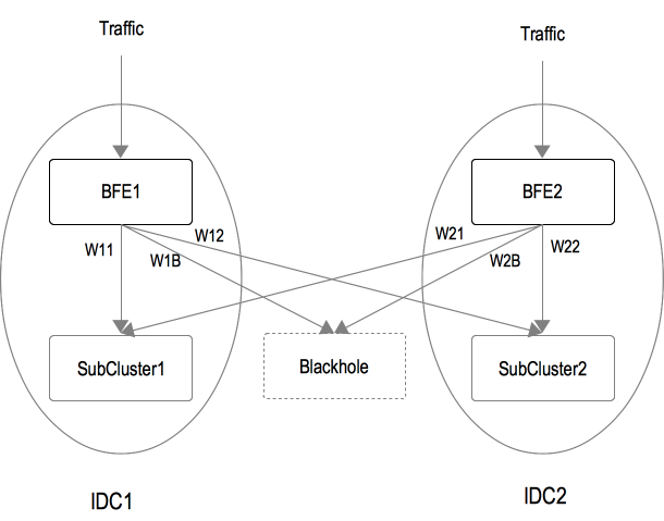 Forwarding Table