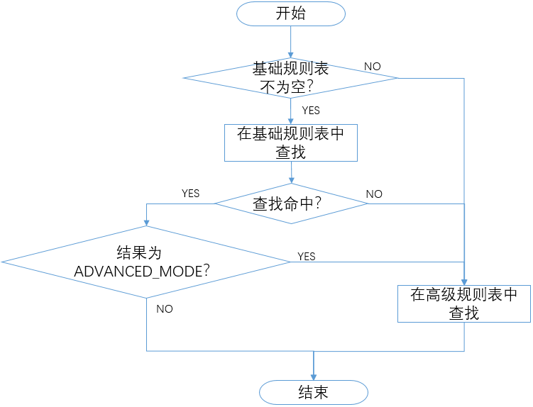 route table